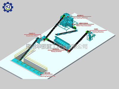 擠壓造粒生產(chǎn)復混肥工藝