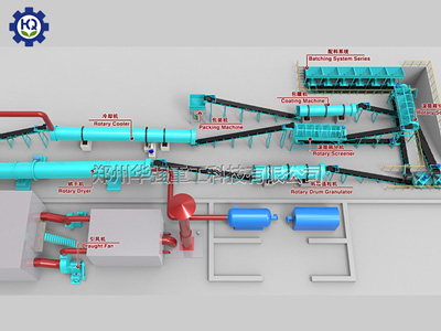 復合肥生產(chǎn)工藝