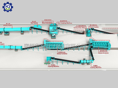 有機肥圓盤造粒生產(chǎn)工藝