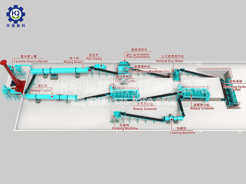 有機(jī)肥圓盤(pán)造粒生產(chǎn)工藝